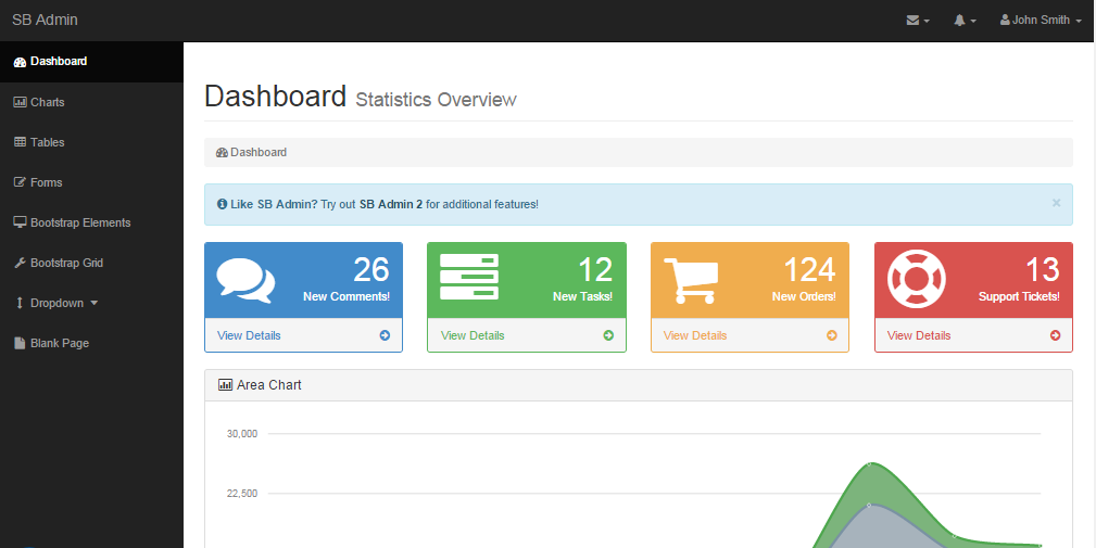 Github r4nd1 template cpanel sbadmin 01 tempales cpanel sb admin v 1